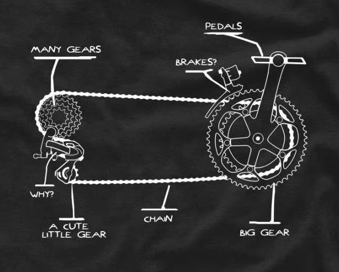 재미있는 자전거 체인 기어 변속 사이클 레이싱 라이더  - Cycling Gear News 리뷰 및 가격